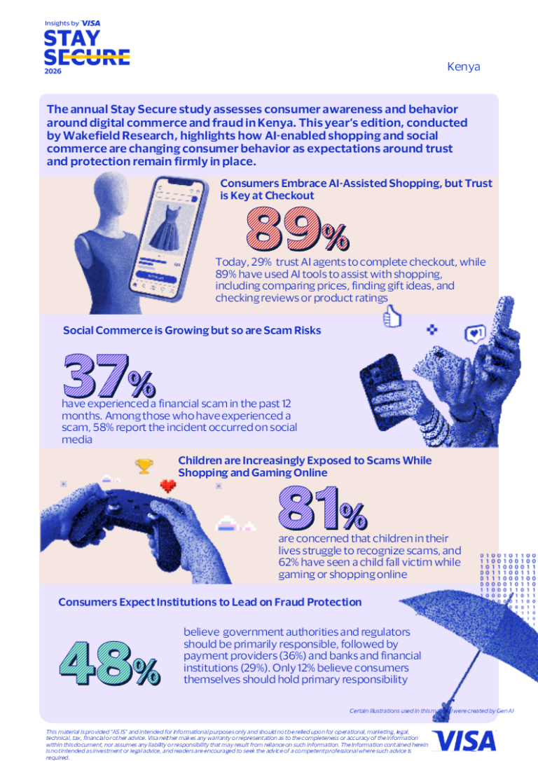 89% in Kenya Use AI to Shop, But Trust is Key at Checkout